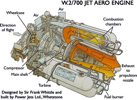 Midland Air Museum | The Jet Engine