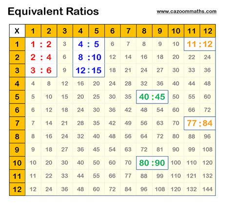 Number Teaching Resources - Number Worksheets - Printable Resources on Number| Cazoom Maths