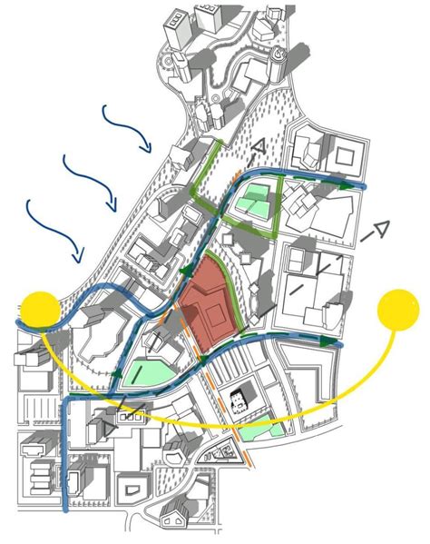 Architecture Site Analysis Guide - Data Collection to Presentation ...