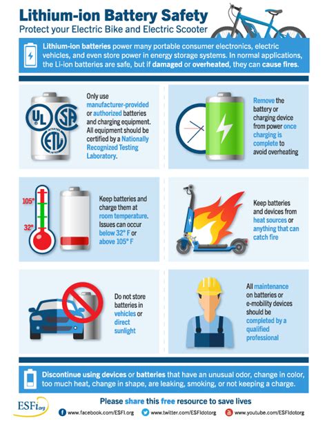 Lithium-ion Battery Safety - Electrical Safety Foundation