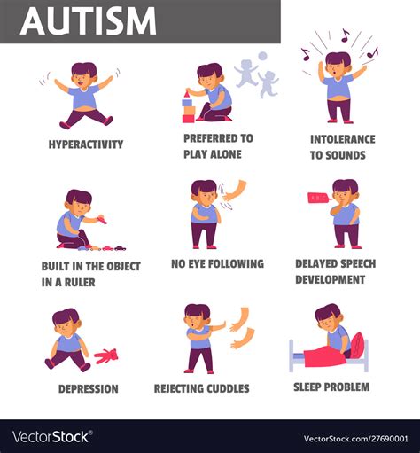 Child autism symptoms isolated icons mental Vector Image