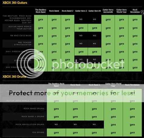 The Ultimate Rock Band/Guitar Hero Instrument Compatibility Guide