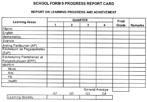 DepEd School Form 9 (SF9 in the time of COVID-19 (SY 2020-2021) - DepEd ...