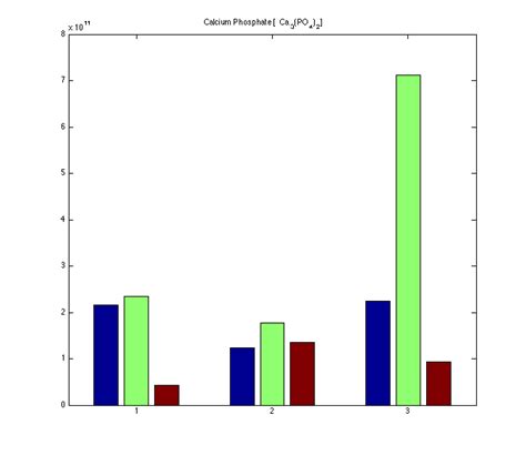 MATLAB chart title show equation base properly - Stack Overflow