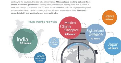 eLearning conocimiento en red: Millennial Careers: 2020 Vision Facts, Figures and Practical ...