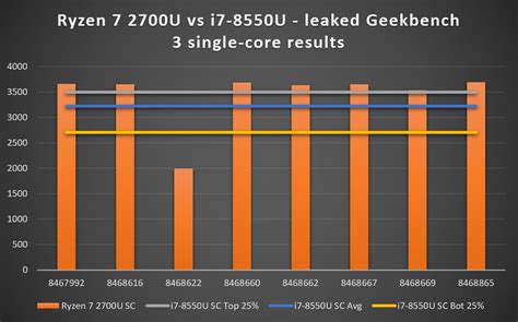 Amd Ryzen 7 2700U Benchmark Passmark / Benchmark results for the amd ...