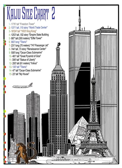 Kaiju Size Chart 2 by kaijuverse on DeviantArt