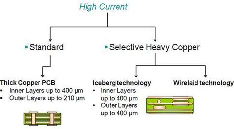 Heavy copper PCB : Free Expert Tips on How to Choose An Appropriate PCB ...