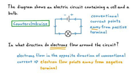 Electric Current Flow Diagram