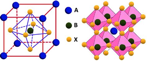 Perovskite Electronic Structure