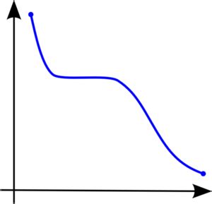 Monotonic Function