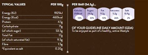 English Candy : Cadburys Double Decker