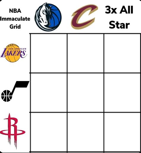 Immaculate Grid NBA Version (Unlimited Cross Over Grid)