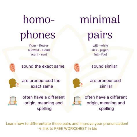 Homophones and minimal pairs ⋆ Annie homophones minimal pairs