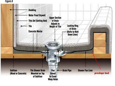 How To Build A Shower Pan And Guides ~ http://lanewstalk.com/tricks-how-to-build-shower-pan ...