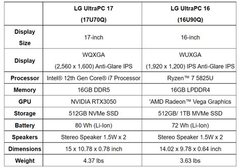 LG Ultra PC 17″ and 16″ with 12th Gen Intel / AMD Ryzen 5000 series ...