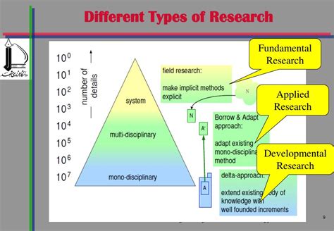 Different Types Of Research Methodology Ppt - Printable Templates Free