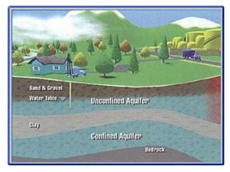 groundwater pollution