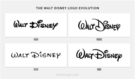 Evolution Of Walt Disney Logo