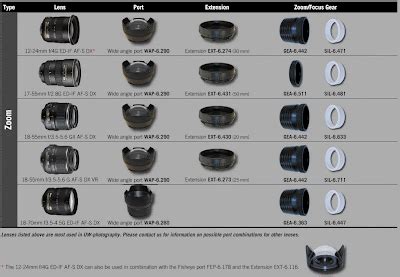 Canon Lens Hood Compatibility Chart