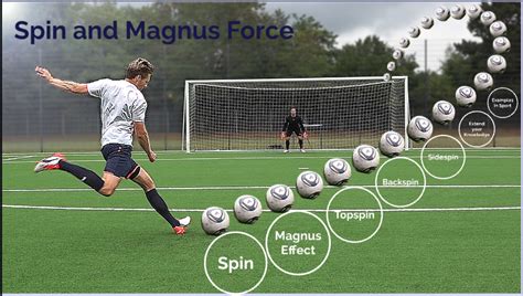 What is the Magnus effect: a fascinating phenomenon that defies gravity ...