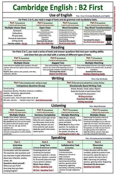 B2 First Table | Cambridge english, English grammar, English exam