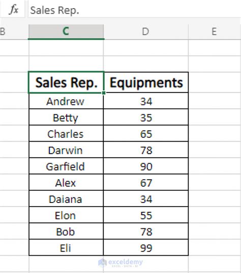 How to Auto Sort Multiple Columns in Excel (3 Ways) - ExcelDemy