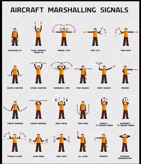 Aircraft Marshalling Chart