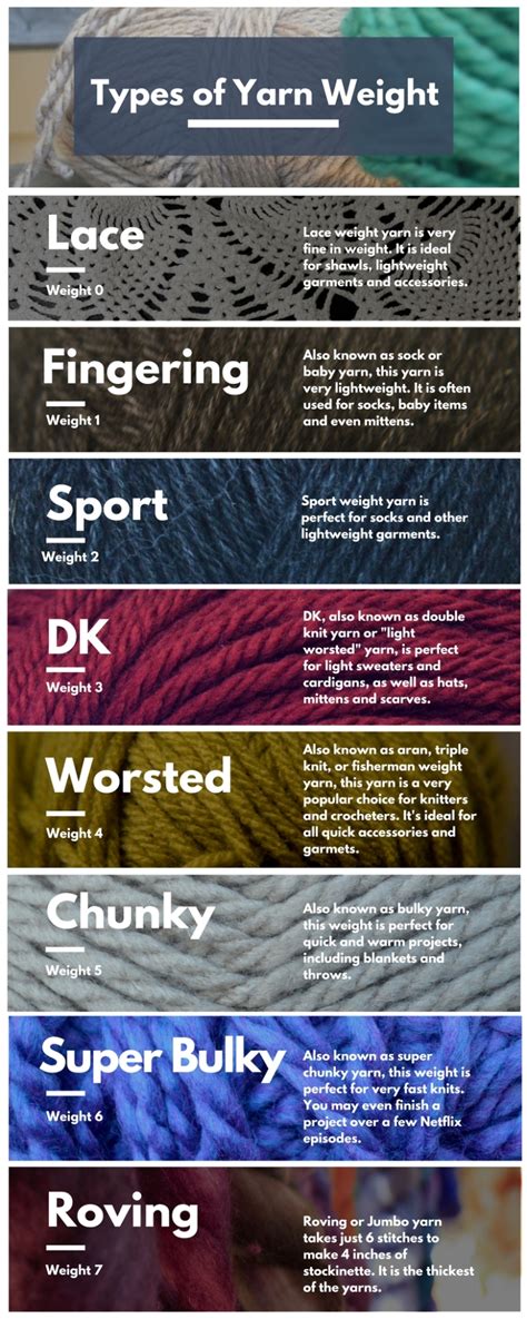 What Type of Yarn Should I Buy? – Knot The Worst