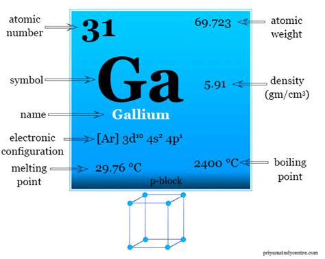 Gallium Element - Symbol, Properties, Facts and Uses