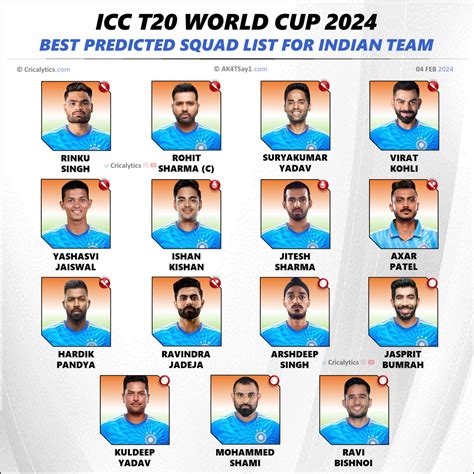 T20 World Cup 2024 Team India Squad List - Kyla Tillie