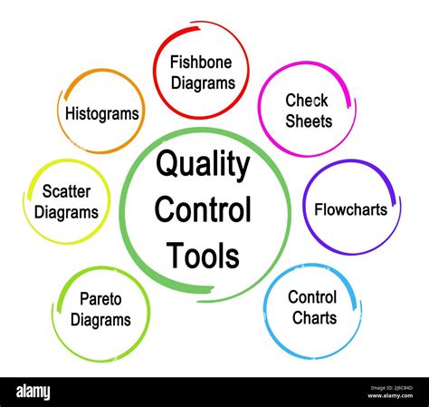 Seven Tools for Quality Control Stock Photo - Alamy