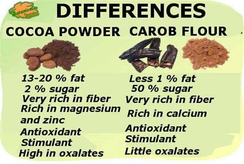 Is Carob A Stimulant? - Recovery Ranger