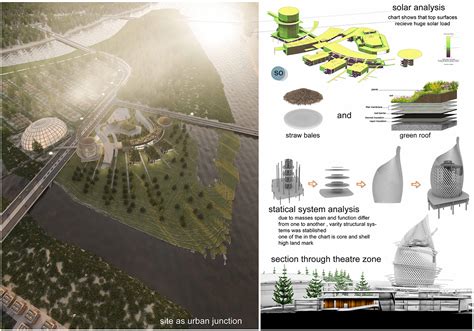 Agriculture research center graduation project | Behance