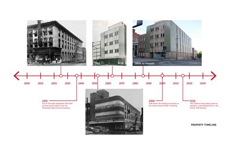 The Tombras Group - Sanders Pace Architecture Sanders Pace Architecture