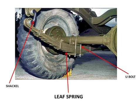 Types of Suspension Springs : Helical Spring, Leaf Spring, Torsion bar Rubber Spring - mech4study