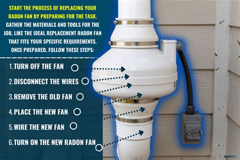 How To Replace A Radon Fan [Step By Step Guide] - HVACseer.com