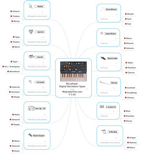 Learning the MicroFreak Synth: Cheat Sheets and Recommended Videos – Mark Mosher