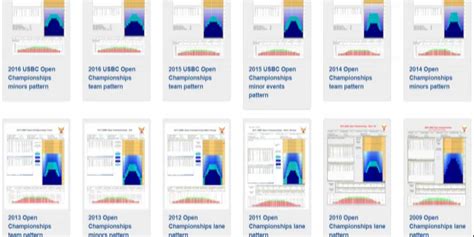 11thframe.com - 2022 USBC Open Championships lane patterns nearly ...