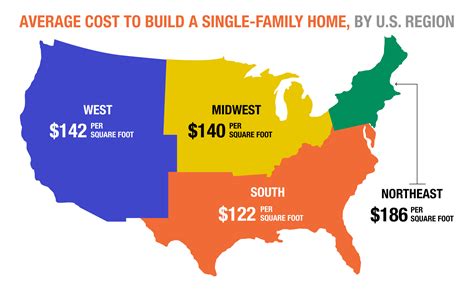 How Much Does It Cost to Build a House? - The Home Depot