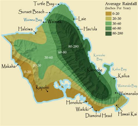 Hawaii Weather and Rainfall