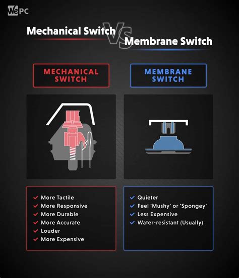 jeho dar Len preteká mechanical keyboard switches chart incident ...