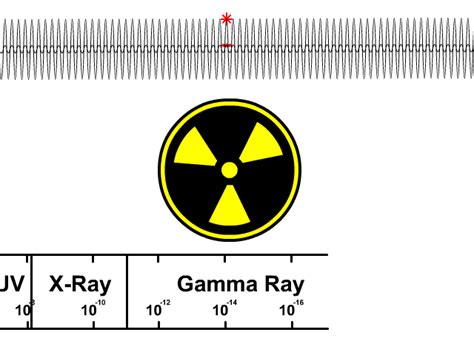 Gamma Rays Diagram