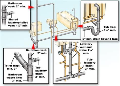 Tile Tip of the Day - tidbits of info to help hone your skills | Diy plumbing, Pex plumbing