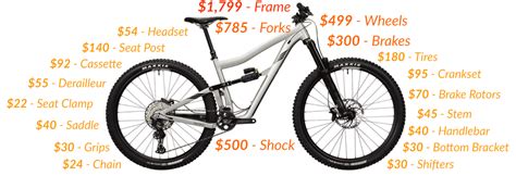 How much does it cost to build a bicycle from the ground up?