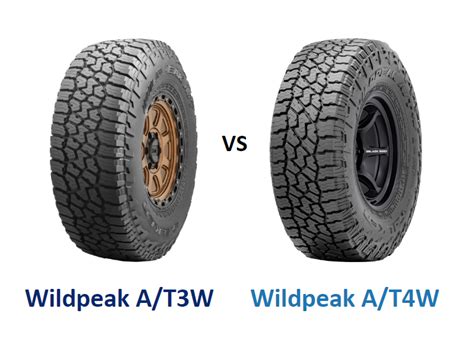 Falken Wildpeak A/T3W vs Falken Wildpeak A/T4W - Top Tire Review