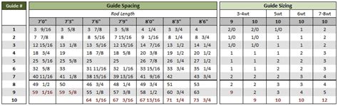 Guide Spacing Chart