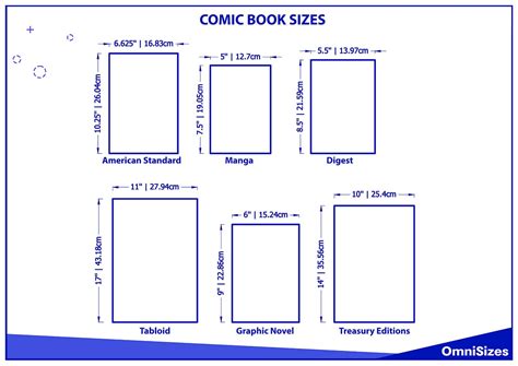 Comic Book Sizes - Sizes of Objects and Stuff