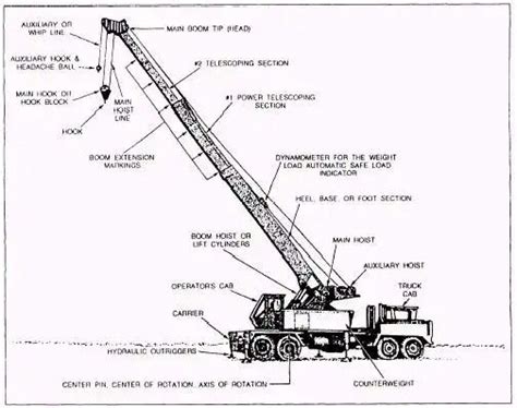 Hydraulic Crane Diagram