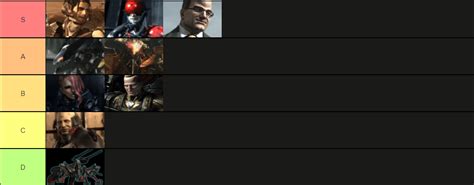 Aight, a serious one this time. MGR boss fights ranked according to the fun factor and their ...